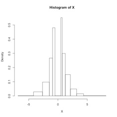 density estimation